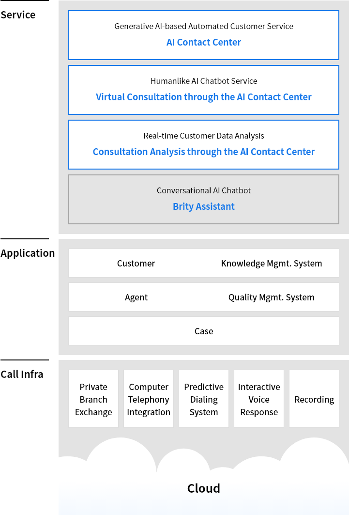 crm_service_mo