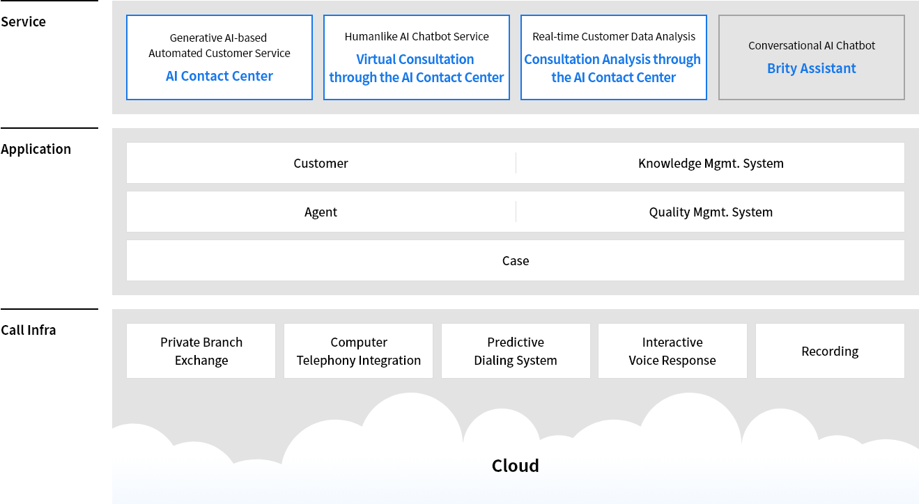 crm_service_pc_on