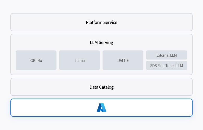 Using Fabric in Microsoft Azure Environments