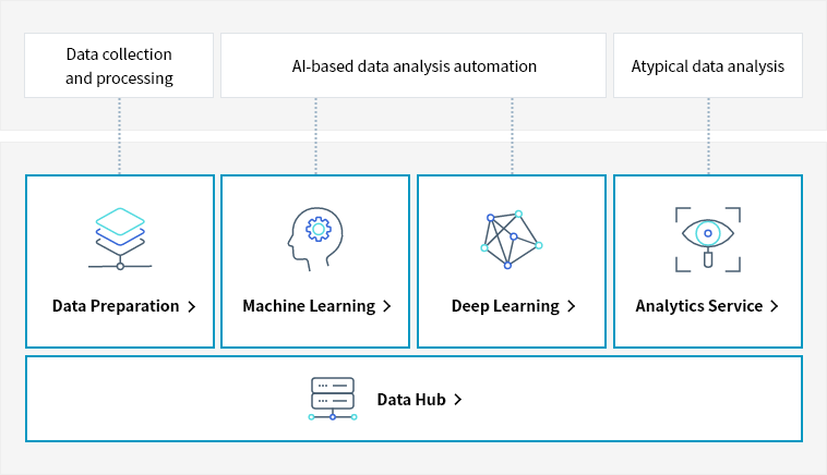 AI/Analytics | Integrated AI platform | Samsung SDS