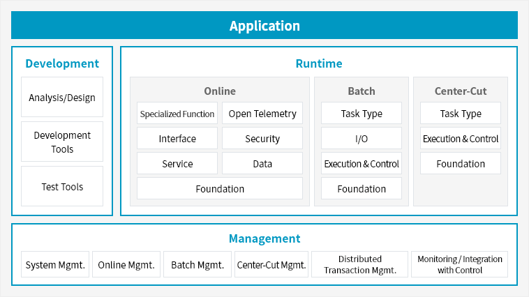 structure_anyframe_pc