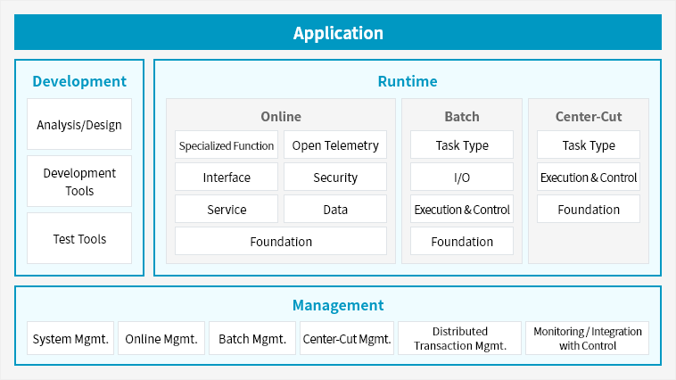 structure_anyframe_pc_on