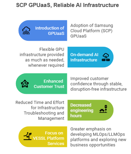 SCP GPUaaS introduction image