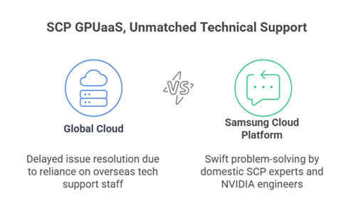 SCP GPUaaS introduction image 2