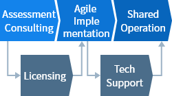 토탈 서비스 아이콘