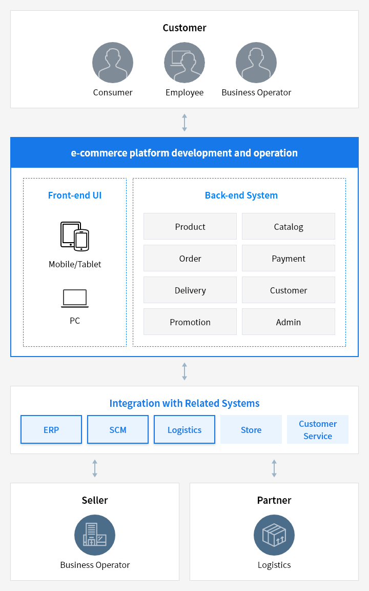 crm_commerce_mo