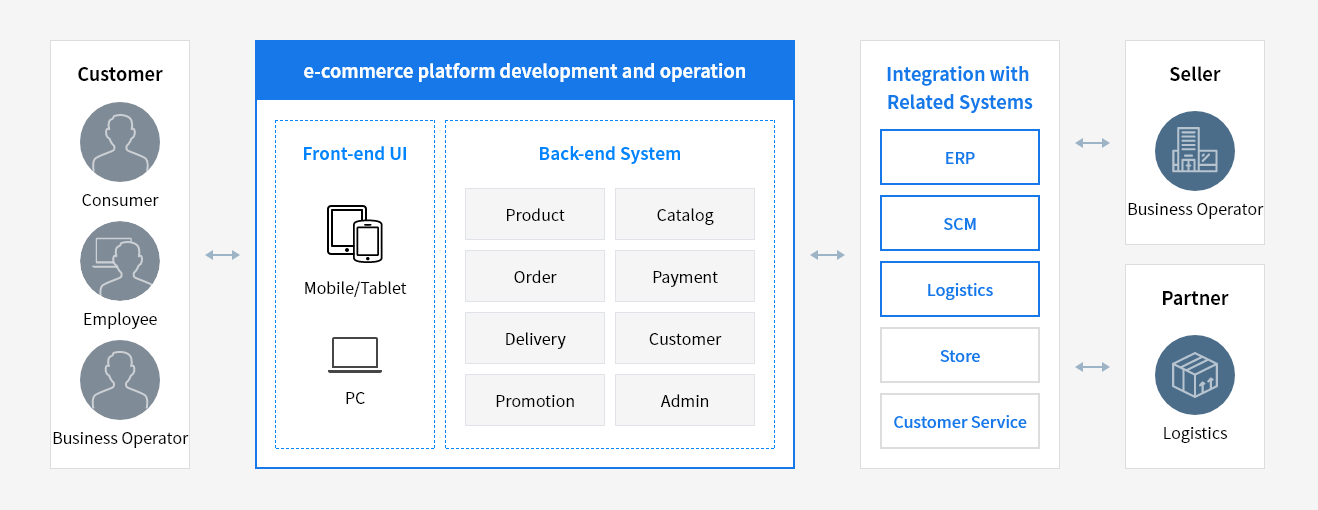 crm_commerce_pc_on