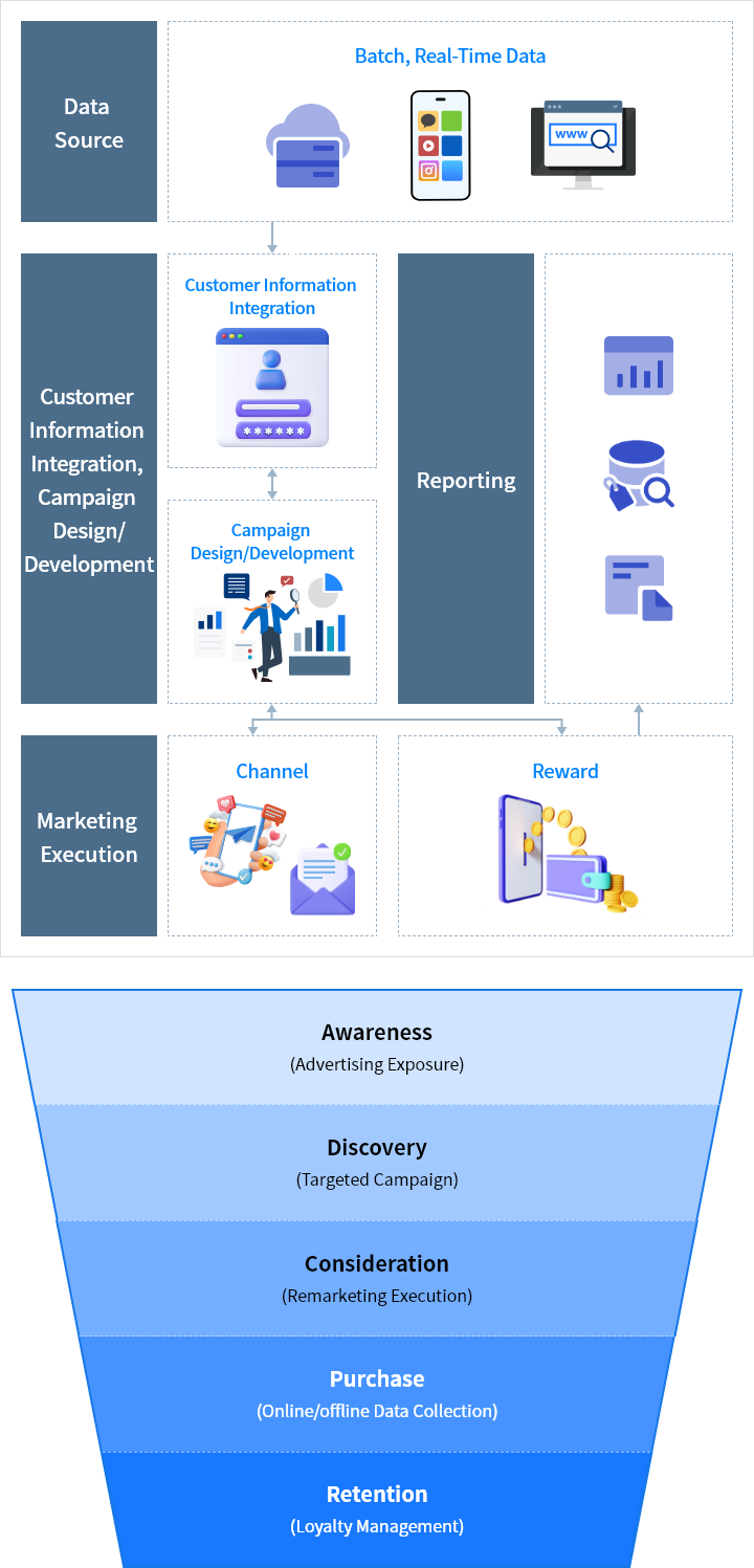 crm_dm_mo