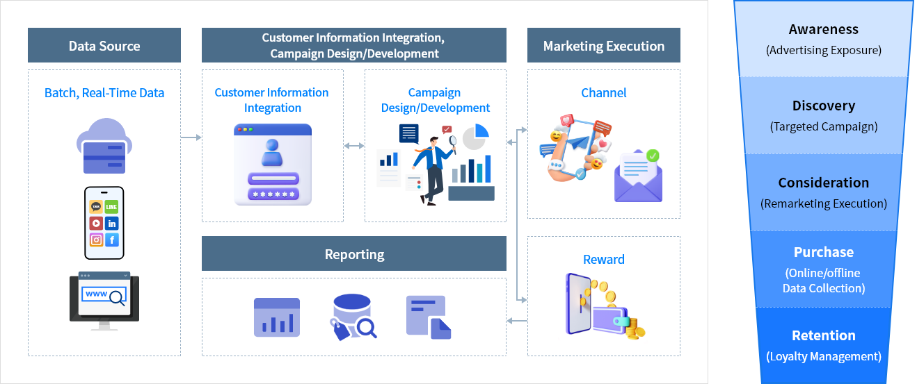 crm_dm_pc