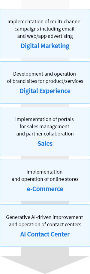 crm_offering_mo