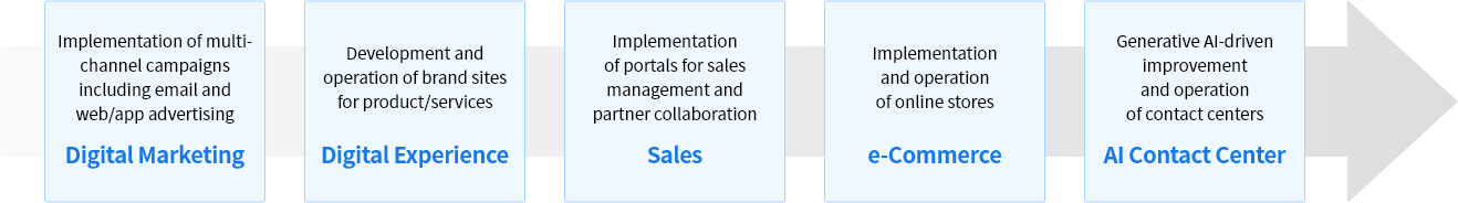 crm_offering_pc