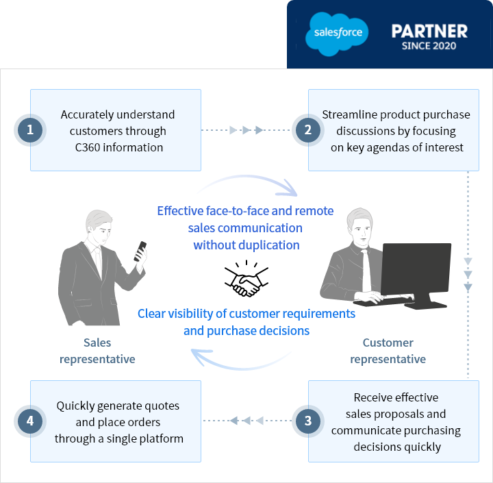 crm_sales_mo