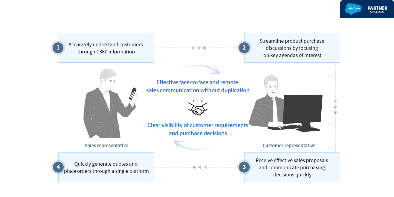 crm_sales_pc