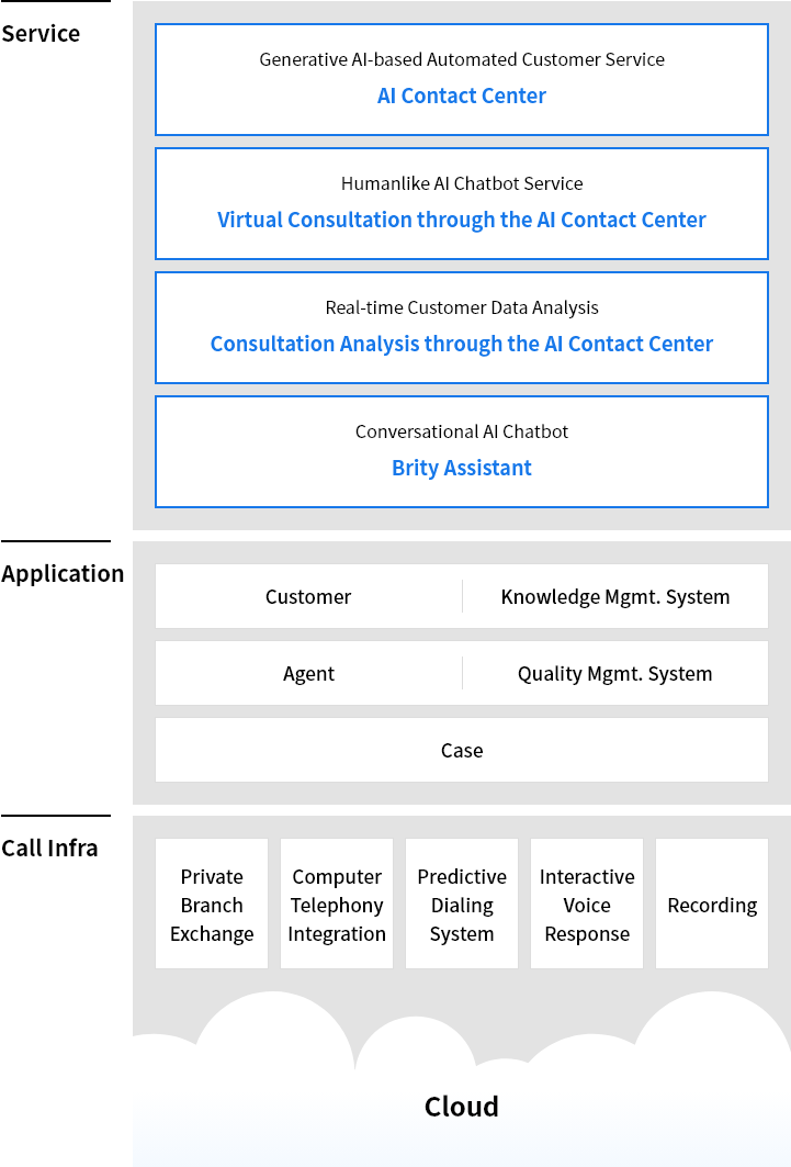 crm_service_mo