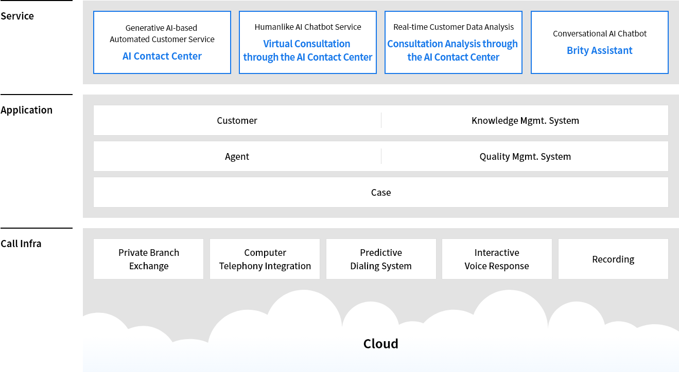 crm_service_pc_on