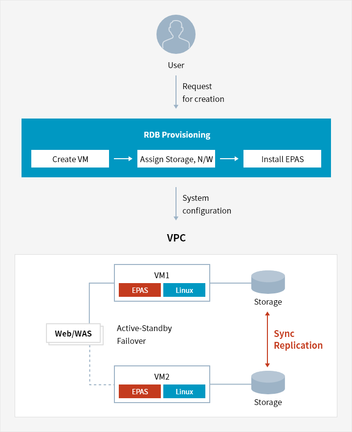 epas assignment database