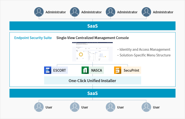 Endpoint Security Suite | Endpoint Security Vulnerability Management ...