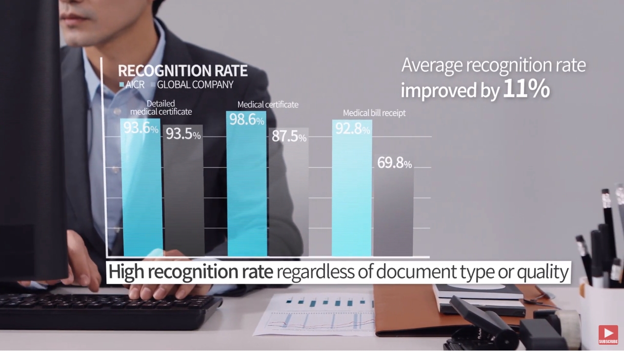 Deep learning-based OCR Solution, Samsung SDS Nexfinance AICR