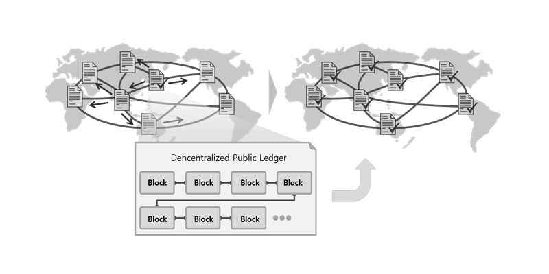 Automatic Synchronization of Chain-Connected Distributed Public Ledgers, New information generated on a node of the Blockchain is automatically verified with each other and written on the distributed public ledger by the system and it is automatically synchronized with ledgers of all the nodes all around the world.