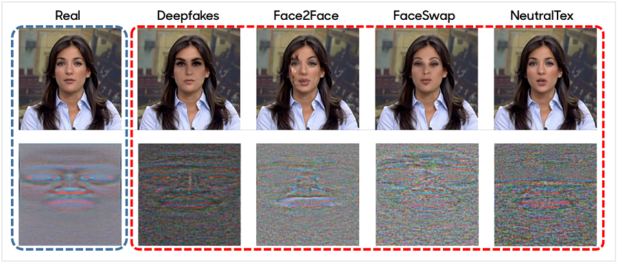 Which One Is Real? Generating and Detecting Deepfakes