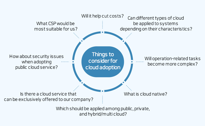 Finding The Best Cloud Adoption Strategy