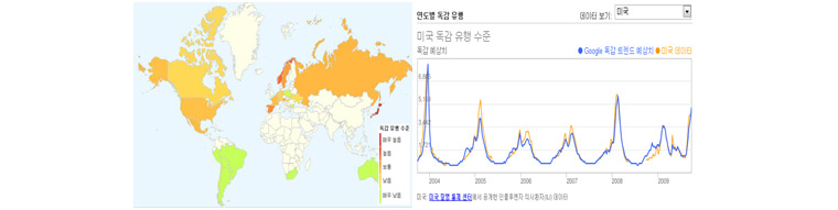 Google Flu Trend analysis sreenshot (Image source: Google) : Google Flu Trends is able to detect the spread of the flu by highlighting regions with high volumes of flu-related queries such as 'common cold' or 'flu'. 