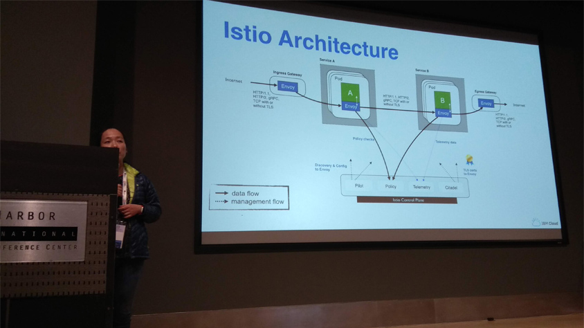 Build Your Next App With Kubernetes + Istio / Istio Architecture