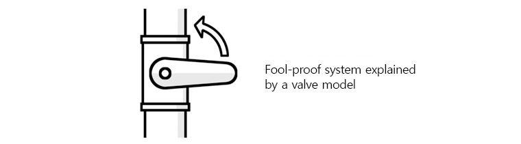 Fool-proof system explained by a valve model 