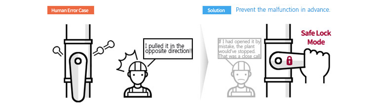 a defensive system that only works with the right method should be implemented to prevent accidents in the first place. human error case : I pilled it in the opposite direction! , solution : prevent the malfunction in advance. set up Safe Lock Mode  