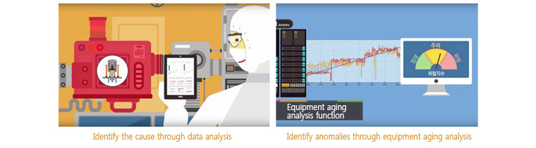 Identify and solve issues with Samsung SDS solution - Identify the cause through data analysis, Identify anomalies through equipment againg analysis 