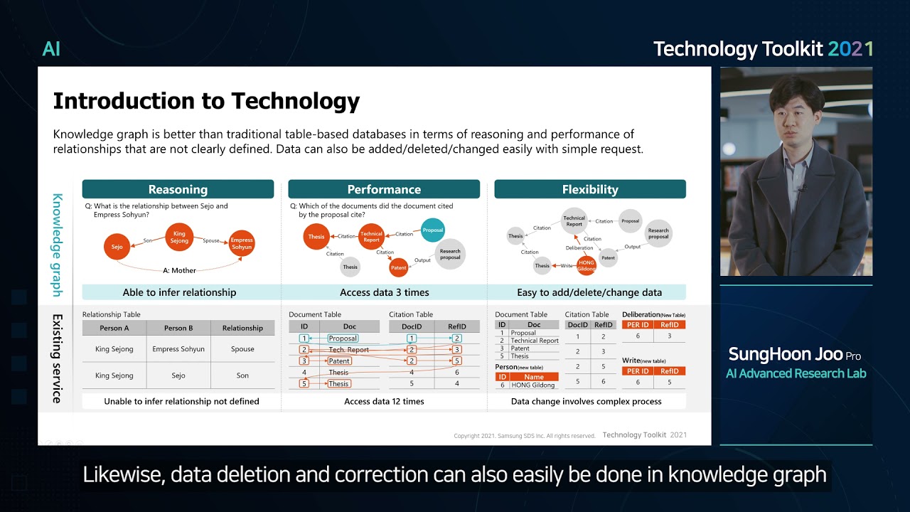 Knowledge Graph-based information Retrieval video screenshot image