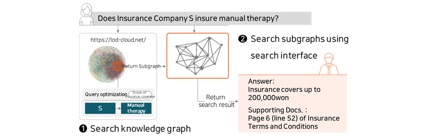[Technology Toolkit] 3. The Connecting Link for Everything in the World ...