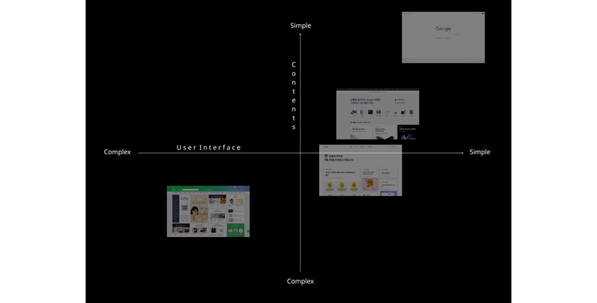 naver:complex, Google: simple,Apple: simple, kakao:simple&complex