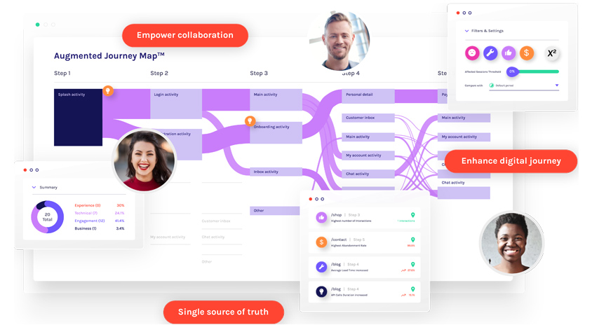 Record digital footprints brought by customer behavior in chronological order