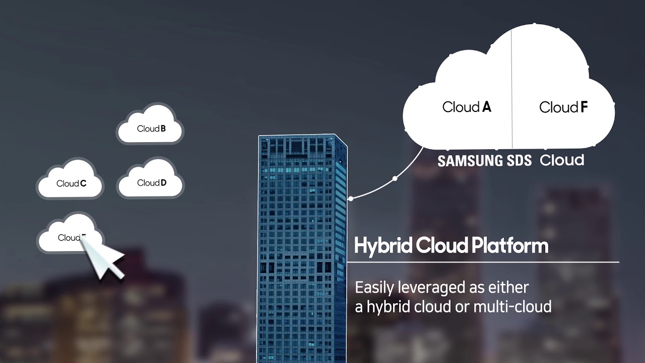 Hybrid Cloud Platform Easily leveraged as either a hybrid cloud or multi-cloud Samsung SDS cloud Cloud A Cloud F Cloud B Cloud C Cloud D Cloud B