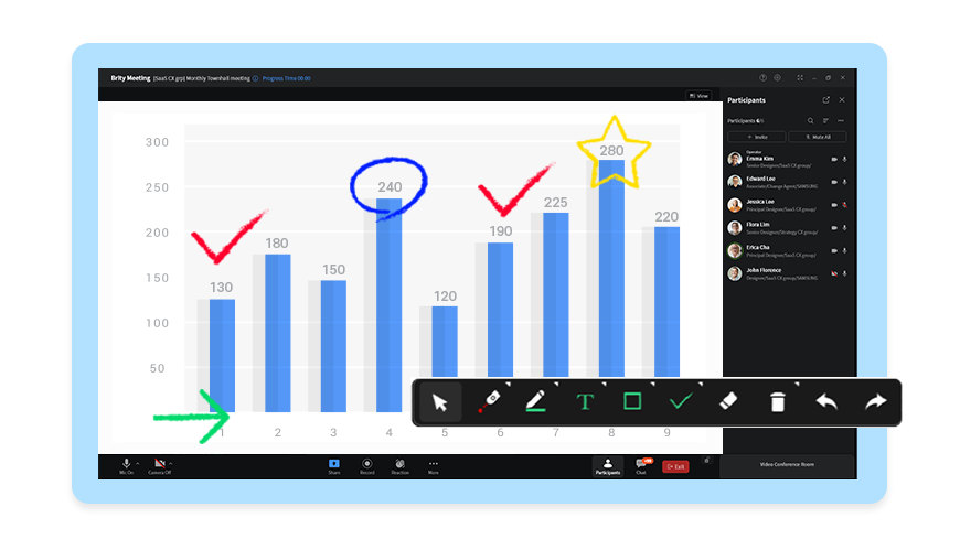 Easy sharing and annotation of materials such as documents, whiteboards, and snapshots