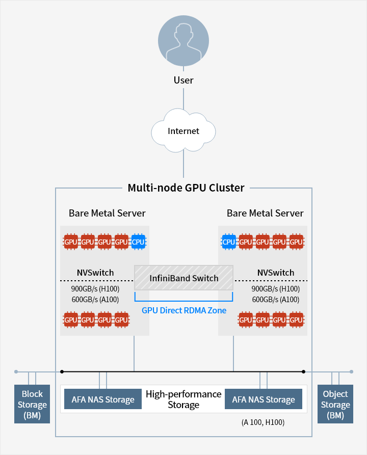 Gpu node online