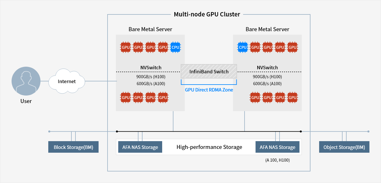 Gpu node hotsell