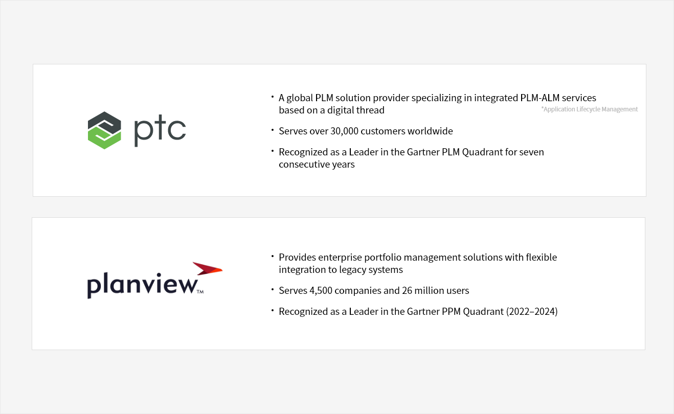 ptc
• A global PLM solution provider specializing in integrated PLM-ALM services based on a digital thread
• Serves over 30,000 customers worldwide
• Recognized as a Leader in the Gartner PLM Quadrant for seven consecutive years

planview
• Provides enterprise portfolio management solutions with flexible integration to legacy systems
• Serves 4,500 companies and 26 million users
• Recognized as a Leader in the Gartner PPM Quadrant (2022–2024)