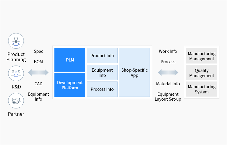 PLM | Product Lifecycle Management for Product/Business Innovation ...