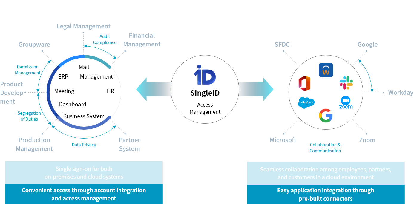 why singleID PC image