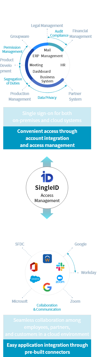 why singleID mobile image