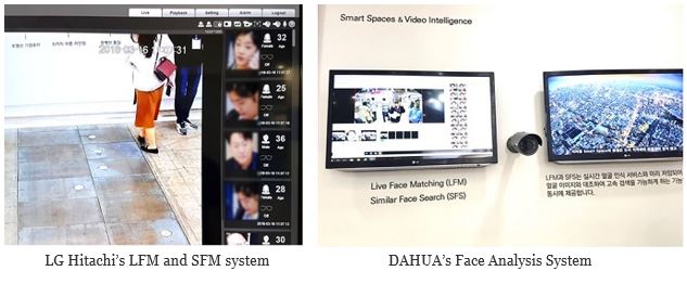 facial-analysis, LG Hitachi's LFM and SFM system, DAHYA's Face Analysis System