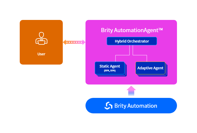 ai_agent_features_02