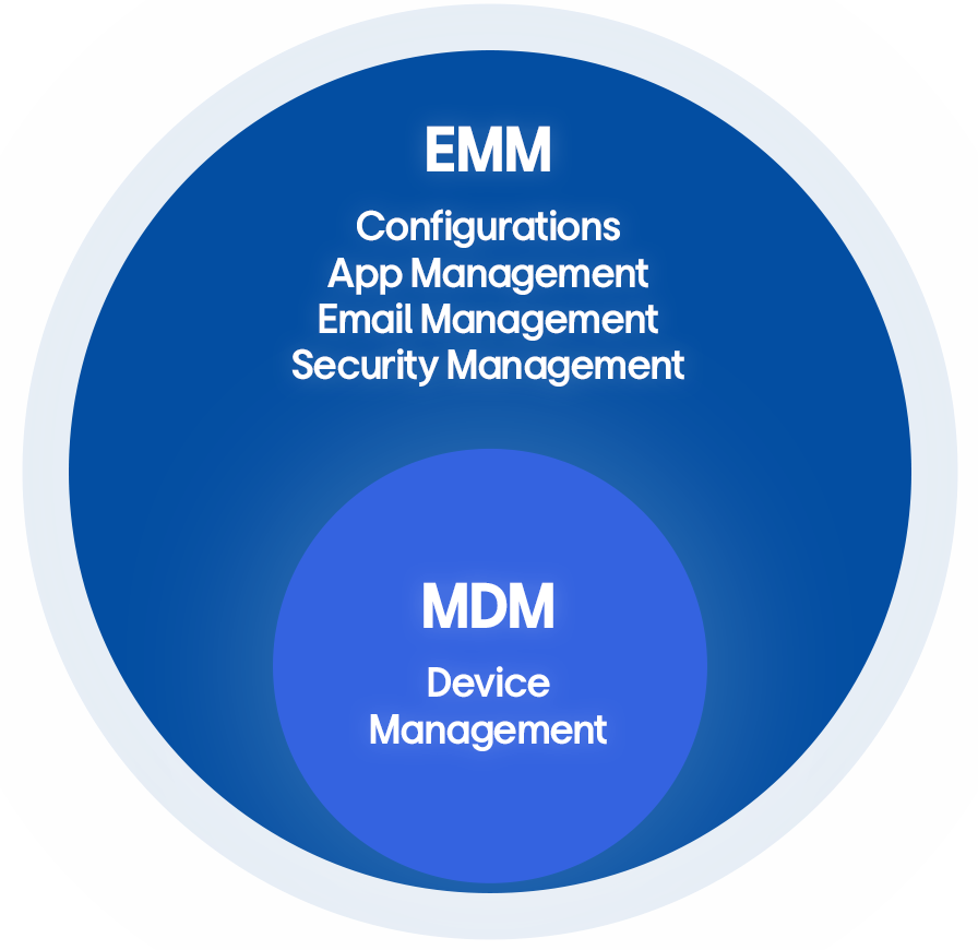 [MDM vs EMM] image