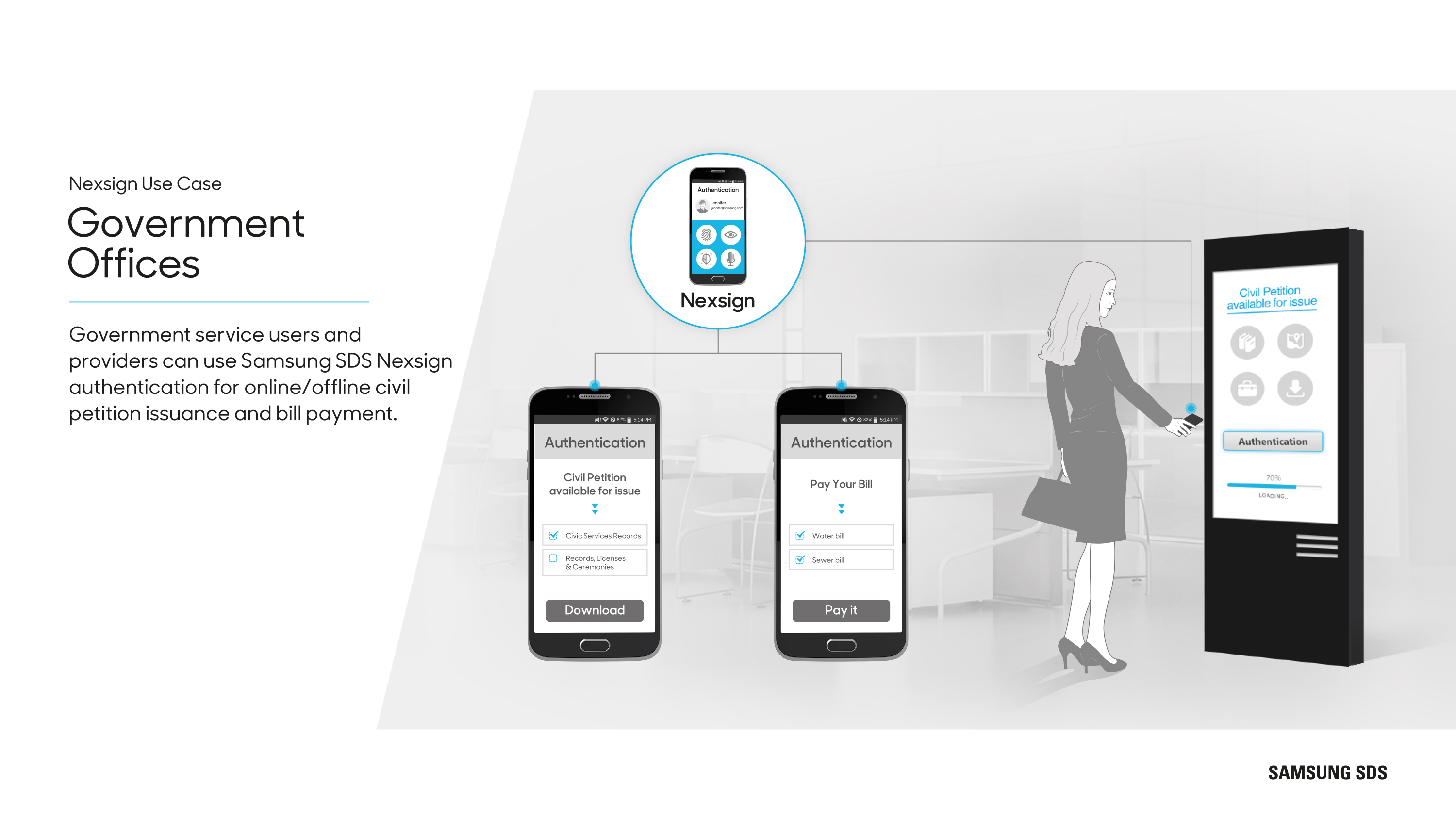 Nexsign Enterprise It Solutions Samsung Sds Europe