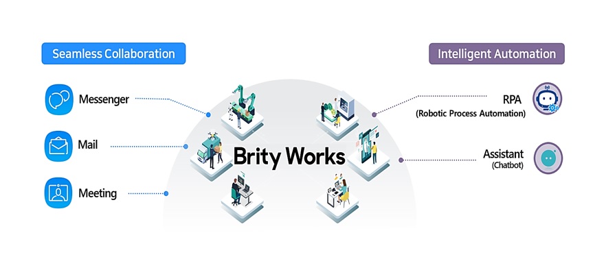 Brity Works Structure