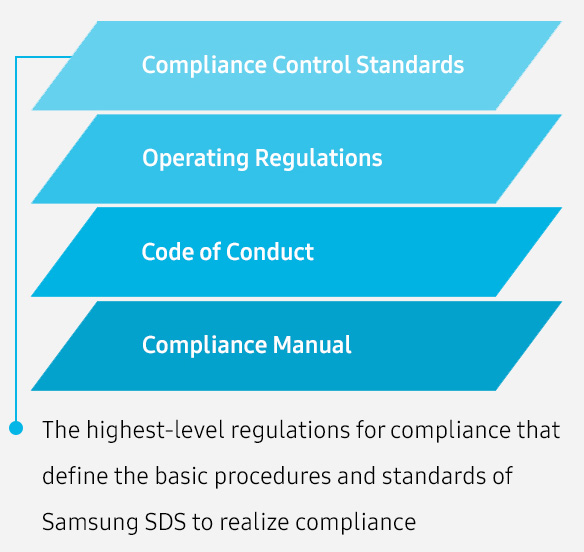 Compliance
