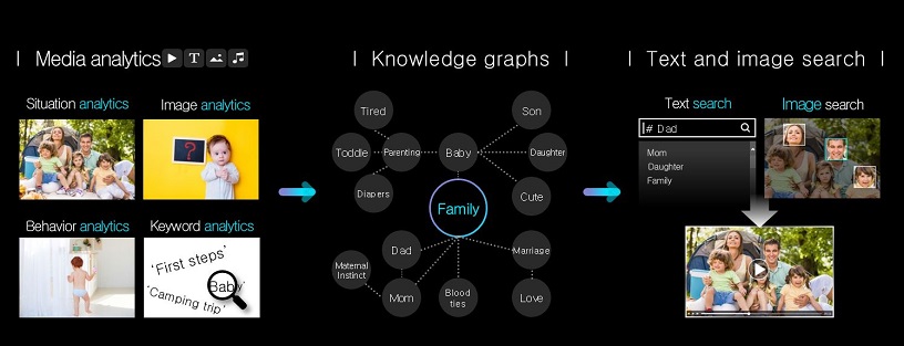 AI-driven media search platform, powered by analytics & knowledge graphs
