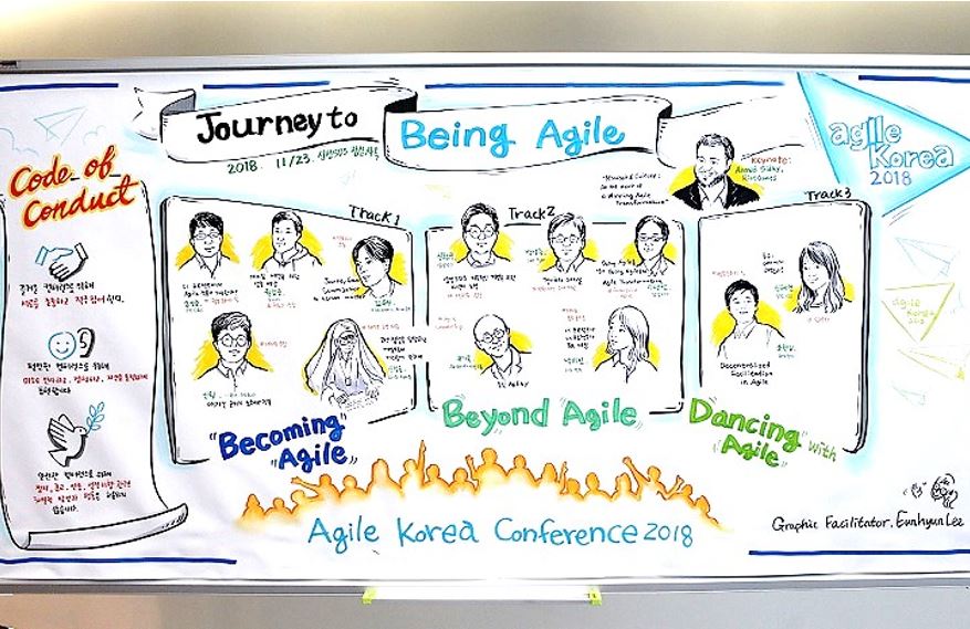 Agile Korea Conference speakers illustrated with Graphic Facilitation   © copyright 2018 Agile Korea Conference